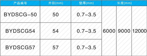 张沟镇套筒式声测管现货规格尺寸