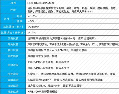 张沟镇套筒式声测管现货性能特点
